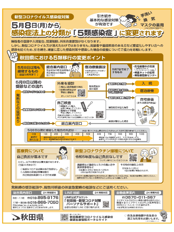 新型コロナウイルス感染症対策のポスター